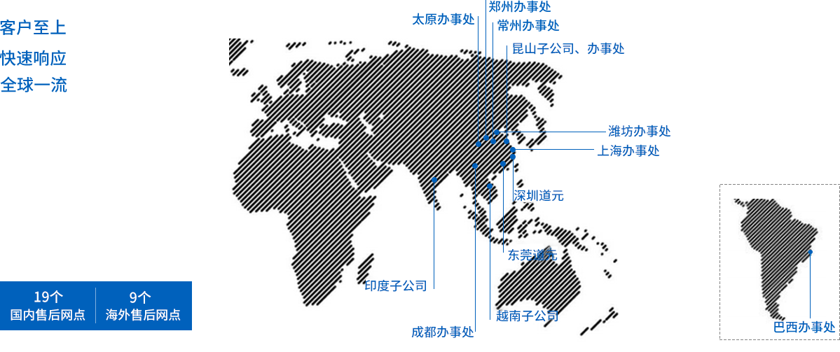 全球化服務